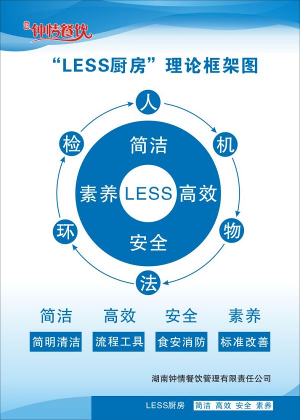 LESS廚房